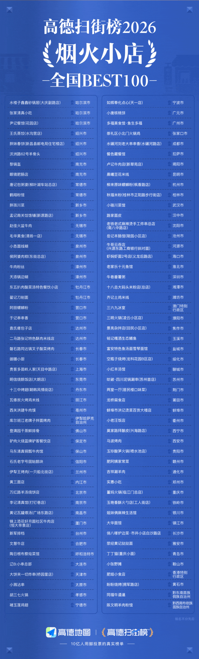 高德扫街榜一周年真实世界在这里流动起来(图4)