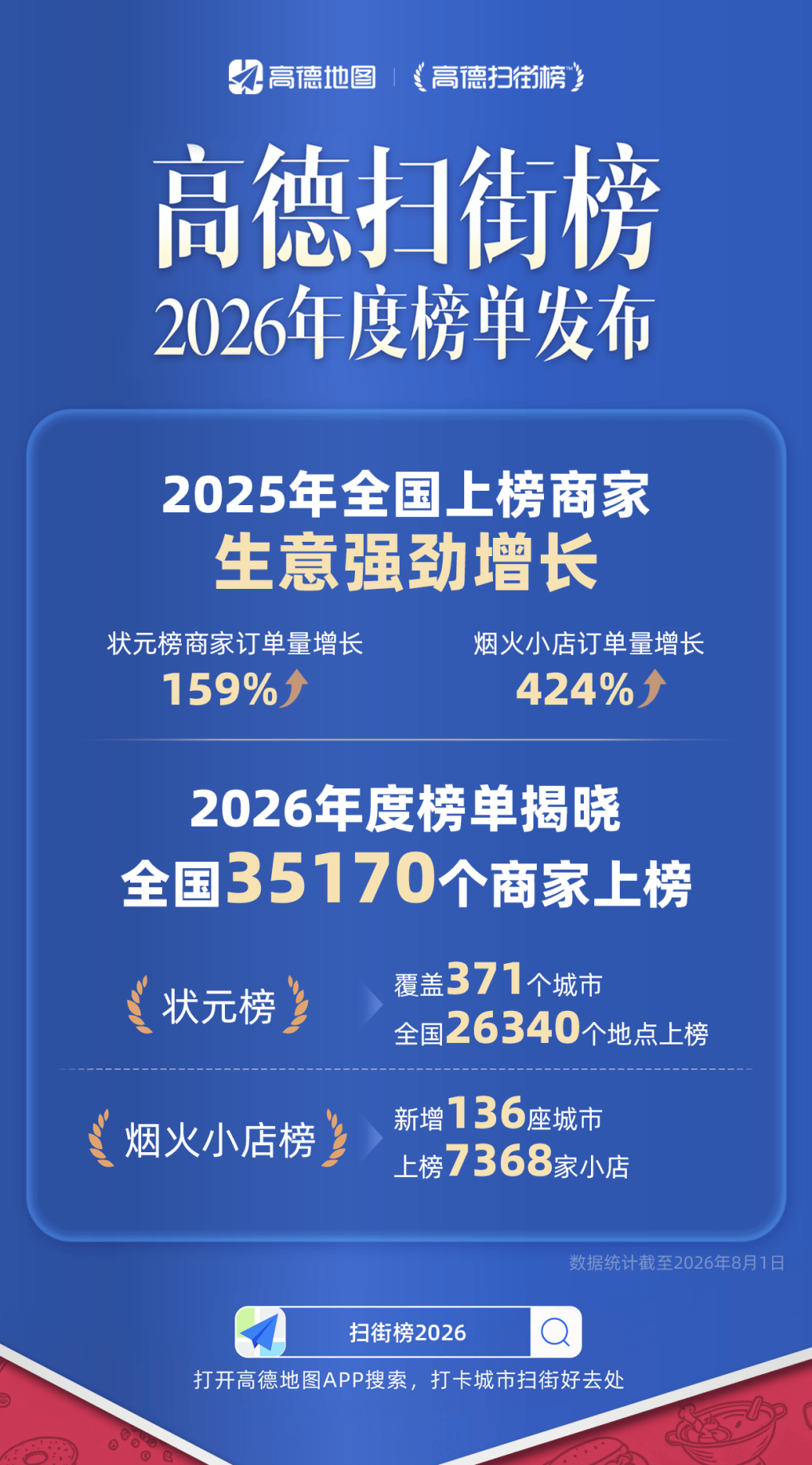高德扫街榜一周年真实世界在这里流动起来(图6)