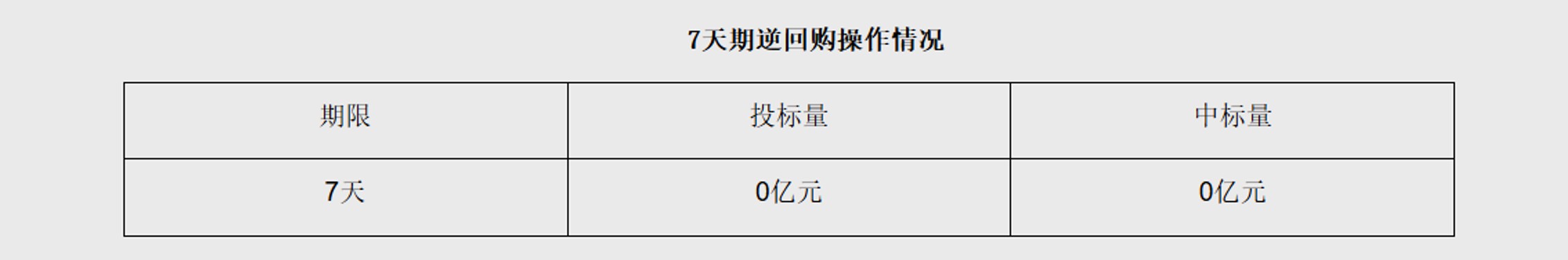 N2