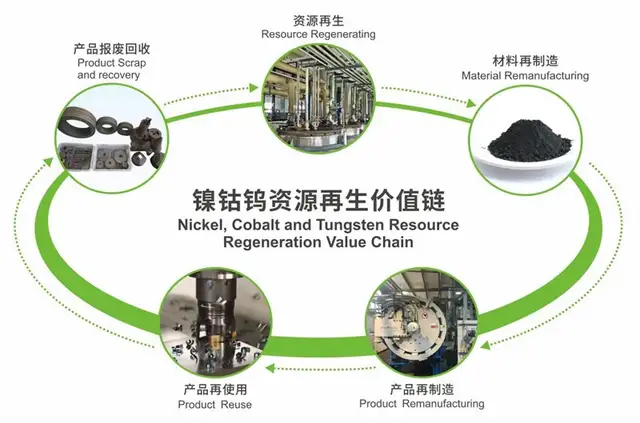 大学教授辞职去收废品收出一家400亿市值的公司(图5)