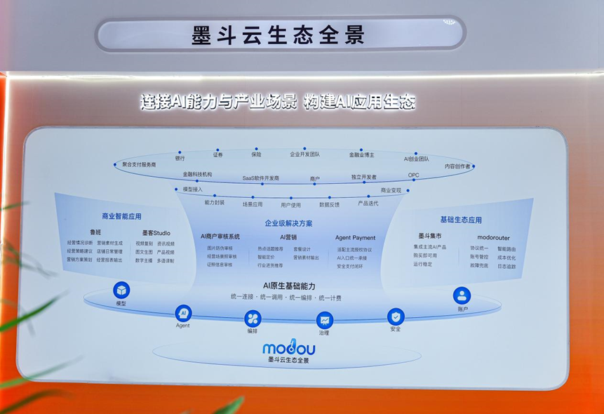 墨斗云生态全景