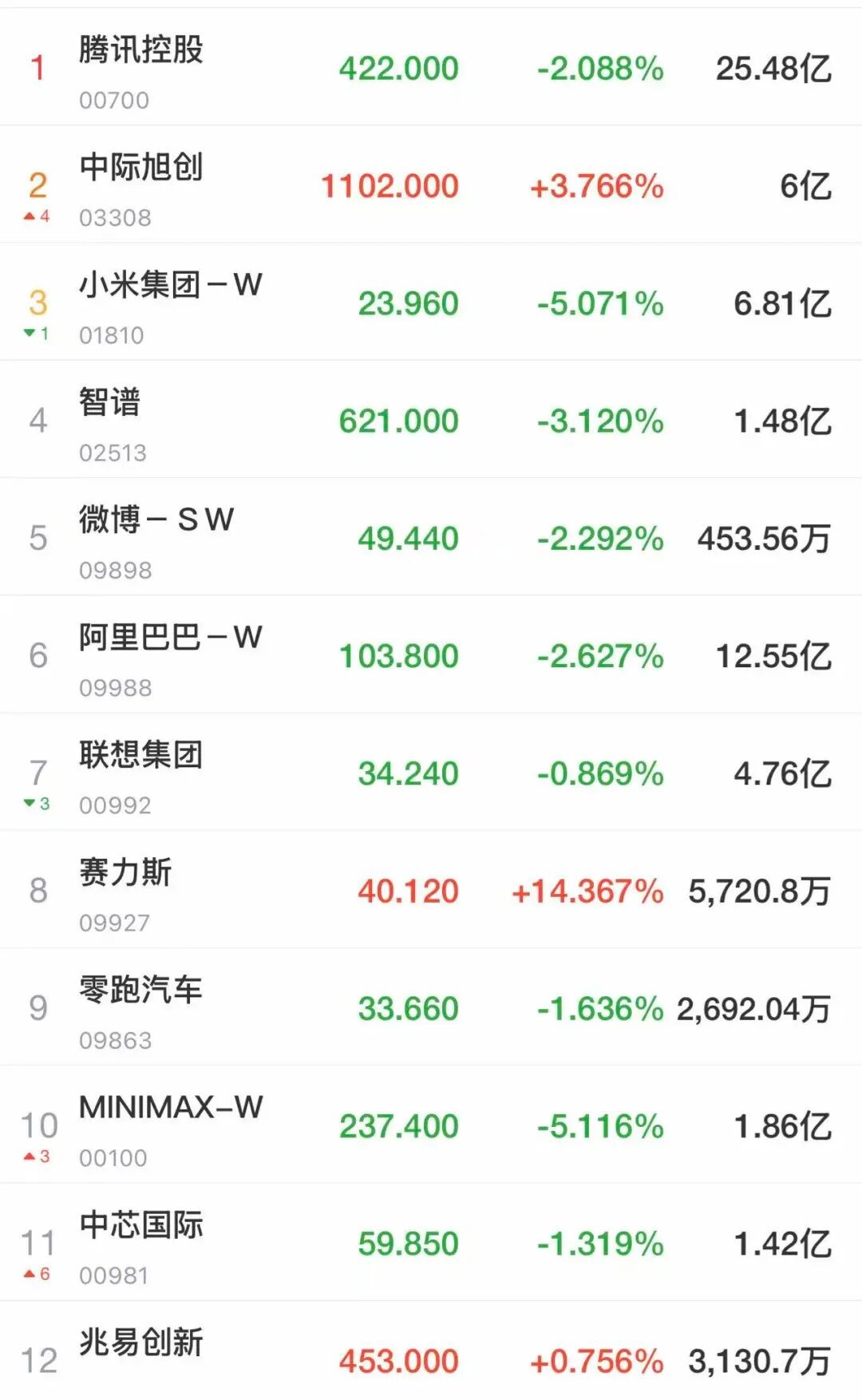 N1