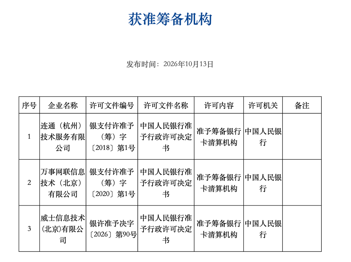 重磅！Visa终于拿到“准考证”