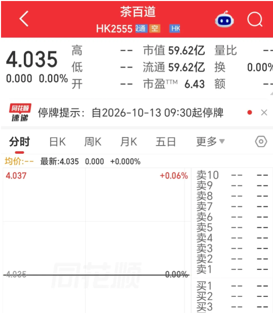 奶茶股茶百道港股IPO疑云引发停牌，46.64亿港元资产遭限