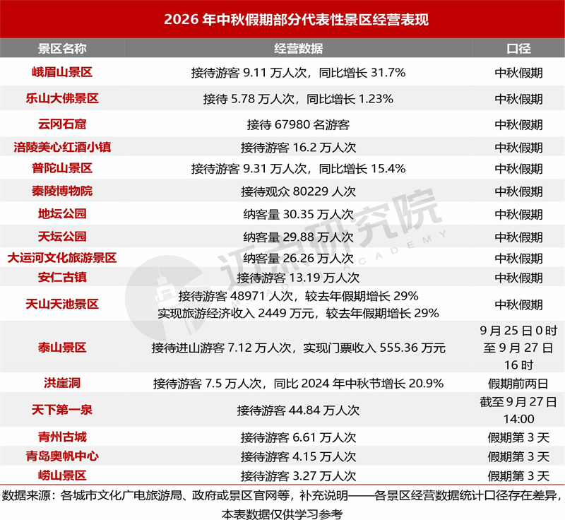 2026年9月景区运营发展报告1013-2.jpg