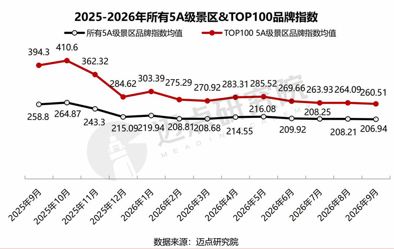 2026年9月景区运营发展报告1013-5.jpg