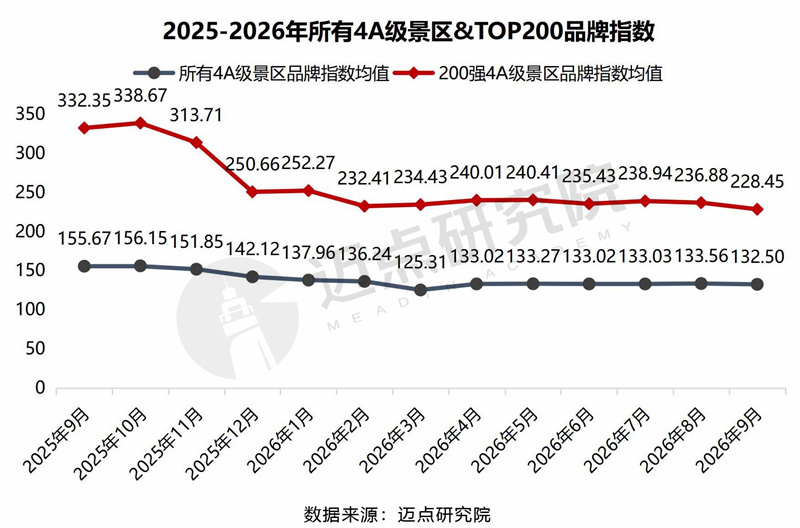2026年9月景区运营发展报告1013-7.jpg