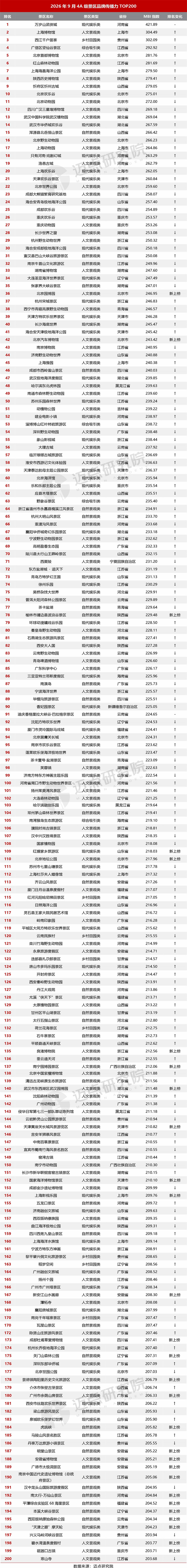 2026年9月景区运营发展报告1013-8(1).jpg