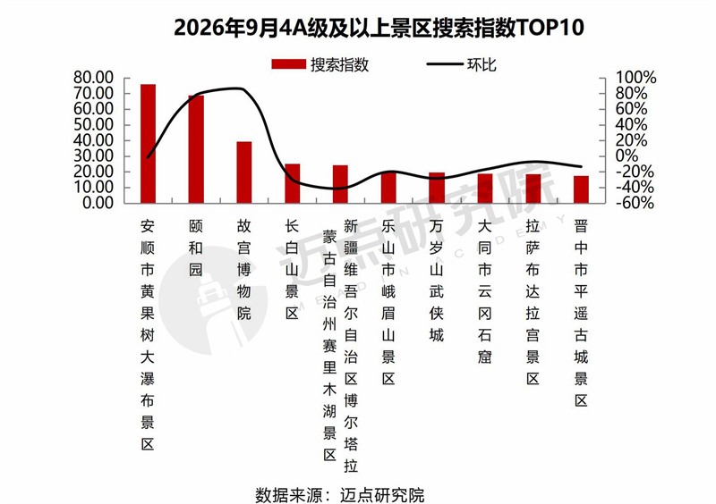 2026年9月景区运营发展报告1013-9.jpg