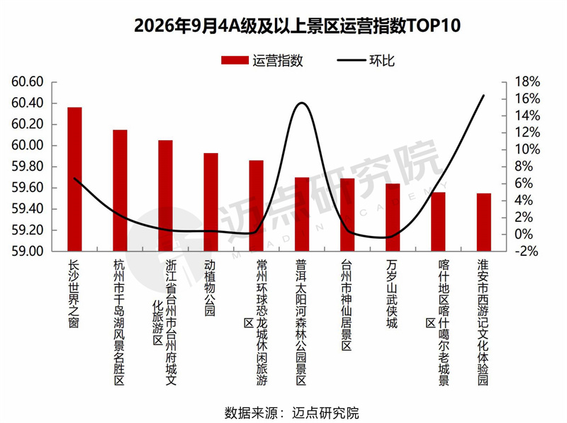2026年9月景区运营发展报告1013-11.jpg