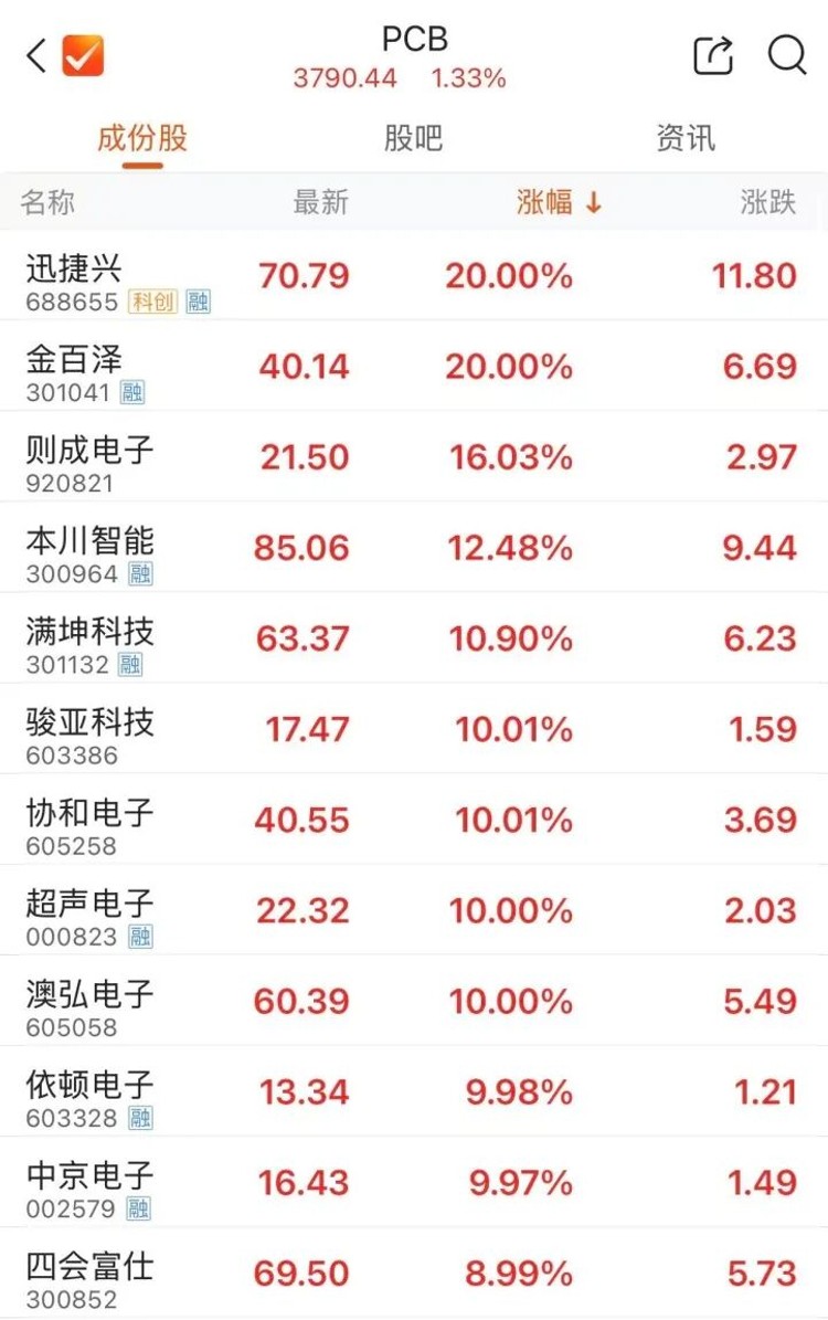 N7
