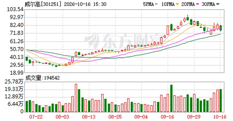 N2