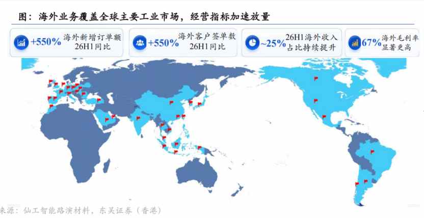OpenAI押注真机数据 仙工智能机器人大脑迎来产业验证期