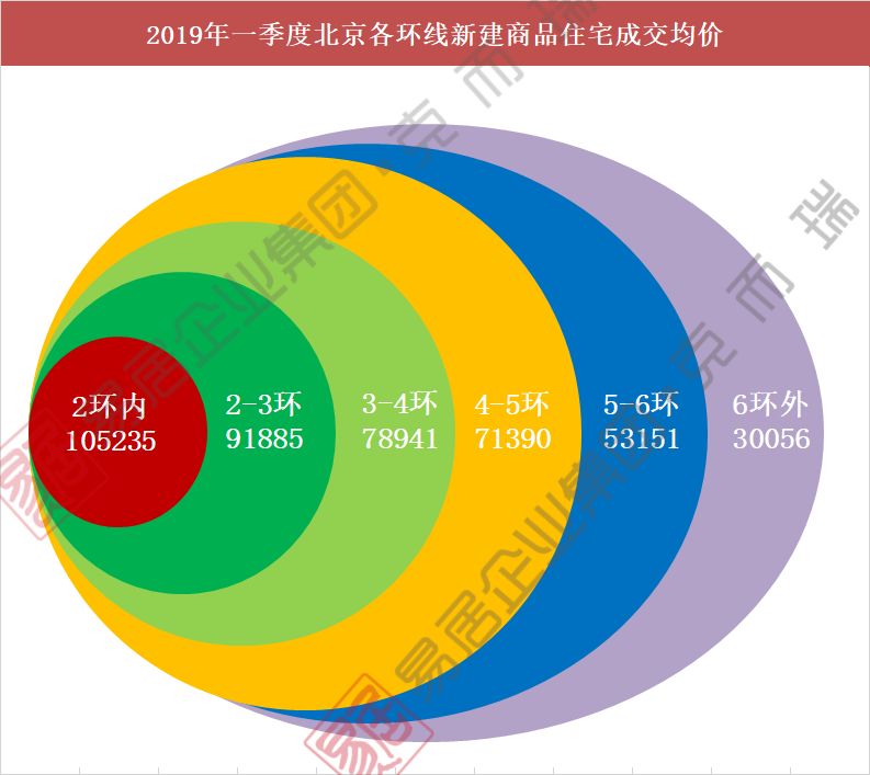 房价地图丨一季度北京五环内房价7万起 丰台朝阳新房破7万_中金在线财经号