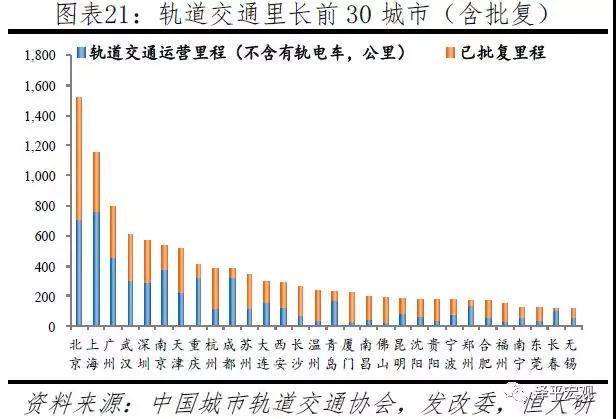 中国城市发展潜力排名：2019