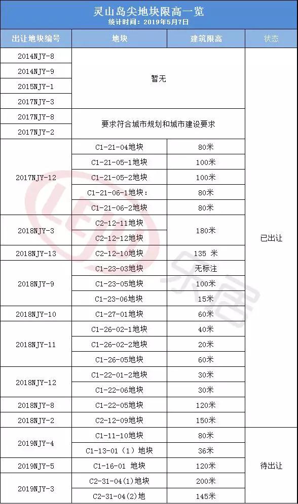 南沙灵山岛尖又推宅地