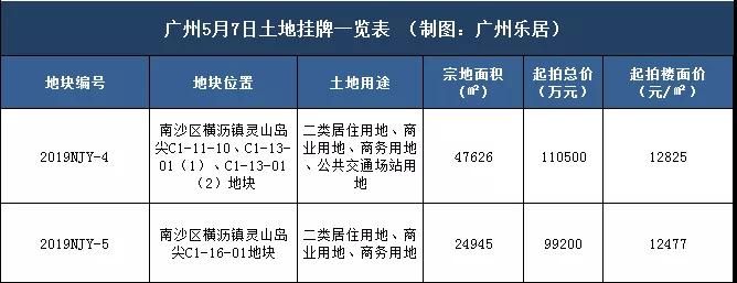 南沙灵山岛尖又推宅地