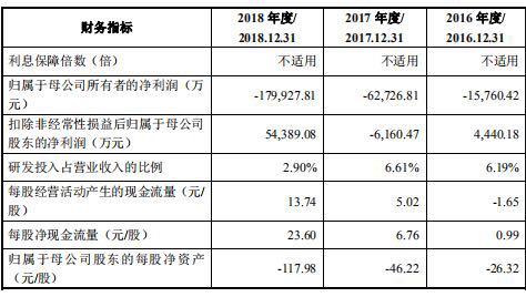 “明星“企业九号机器人闯科创板被中止95%营收与交规冲突(图3)