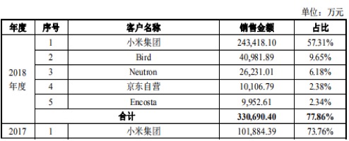 “明星“企业九号机器人闯科创板被中止95%营收与交规冲突(图1)