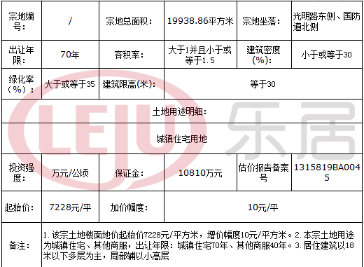 土拍预告：6月6日路南土拍1住宅用地起始楼面地价7228元平