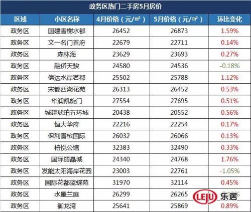 合肥二手房太火！单月成交1182套494个热门小区房房价曝光！bsport体育(图12)