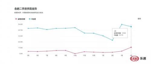 合肥二手房太火！单月成交1182套494个热门小区房房价曝光！bsport体育(图6)