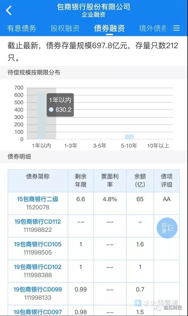 独家获取包商银行未见光的2017年年报：被接管是不良、还是股东惹的祸？