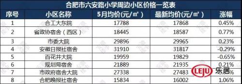 重磅发布!2019年合肥最新中 重磅发布!2019年合肥最新中