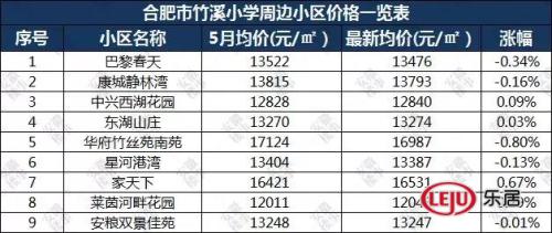 重磅发布!2019年合肥最新中 重磅发布!2019年合肥最新中
