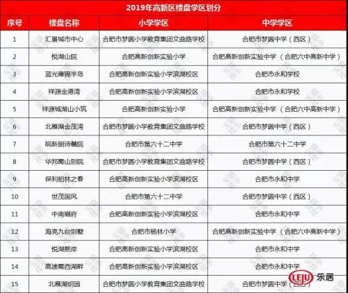 重磅发布!2019年合肥最新中 重磅发布!2019年合肥最新中