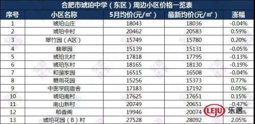 重磅发布!2019年合肥最新中 重磅发布!2019年合肥最新中