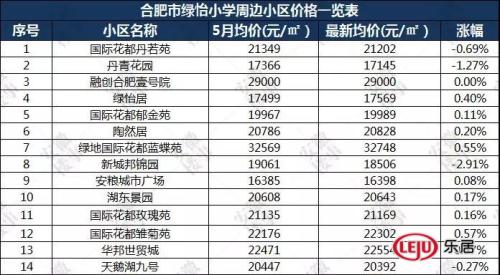 重磅发布!2019年合肥最新中 重磅发布!2019年合肥最新中