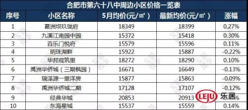 重磅发布!2019年合肥最新中 重磅发布!2019年合肥最新中