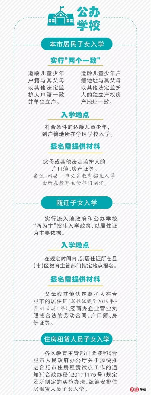 重磅发布!2019年合肥最新中 重磅发布!2019年合肥最新中