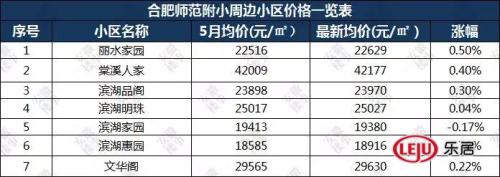 重磅发布!2019年合肥最新中 重磅发布!2019年合肥最新中