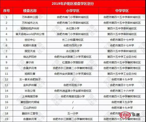 重磅发布!2019年合肥最新中 重磅发布!2019年合肥最新中