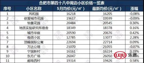 重磅发布!2019年合肥最新中 重磅发布!2019年合肥最新中