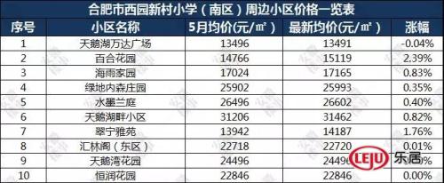 重磅发布!2019年合肥最新中 重磅发布!2019年合肥最新中