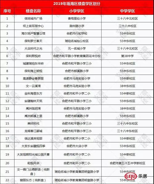重磅发布!2019年合肥最新中 重磅发布!2019年合肥最新中