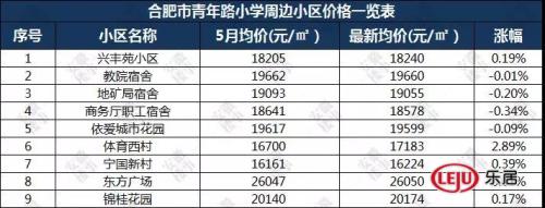 重磅发布!2019年合肥最新中 重磅发布!2019年合肥最新中