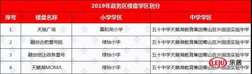 重磅发布!2019年合肥最新中 重磅发布!2019年合肥最新中