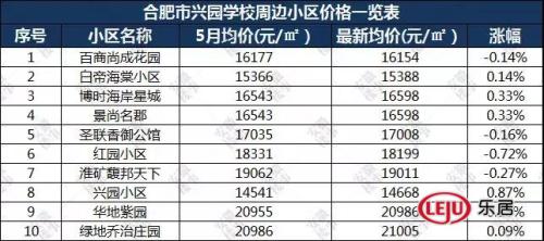 重磅发布!2019年合肥最新中 重磅发布!2019年合肥最新中
