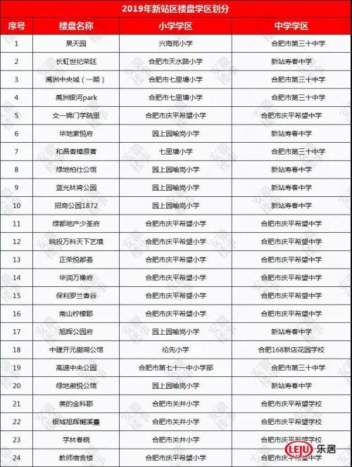 重磅发布!2019年合肥最新中 重磅发布!2019年合肥最新中