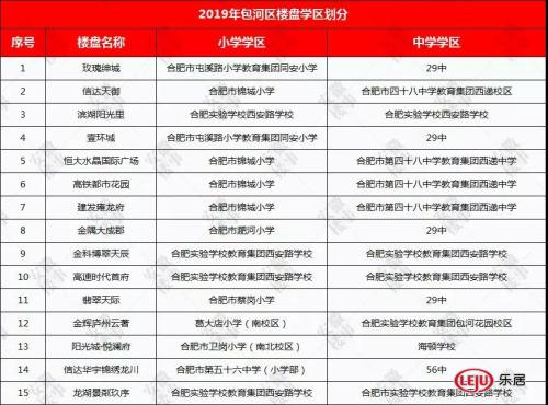 重磅发布!2019年合肥最新中 重磅发布!2019年合肥最新中
