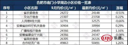 重磅发布!2019年合肥最新中 重磅发布!2019年合肥最新中