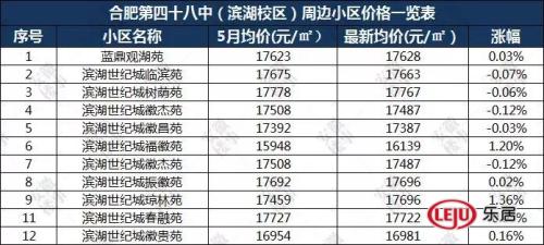 重磅发布!2019年合肥最新中 重磅发布!2019年合肥最新中