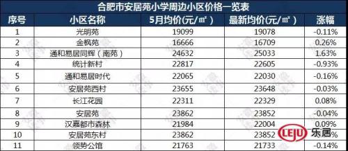 重磅发布!2019年合肥最新中 重磅发布!2019年合肥最新中