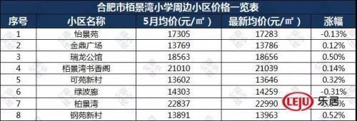 重磅发布!2019年合肥最新中 重磅发布!2019年合肥最新中