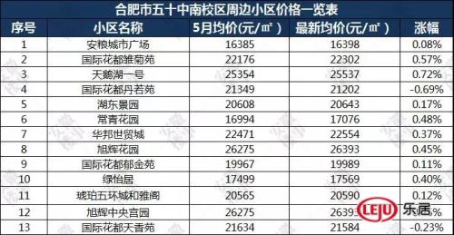 重磅发布!2019年合肥最新中 重磅发布!2019年合肥最新中