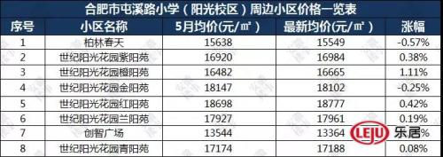 重磅发布!2019年合肥最新中 重磅发布!2019年合肥最新中
